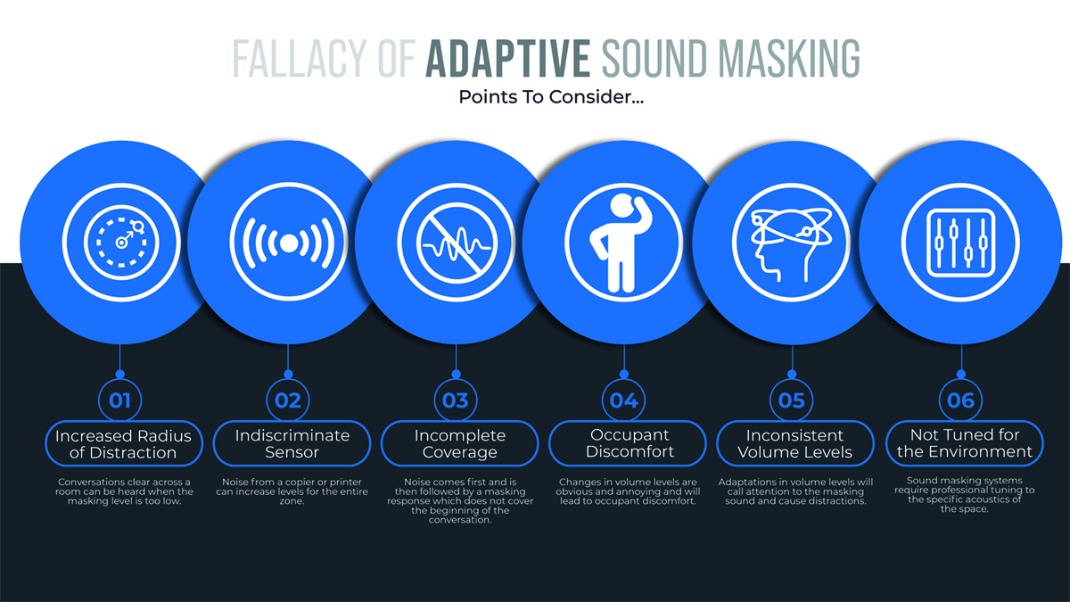 AtlasIED Learn about the Fallacy of Adaptive Sound Masking